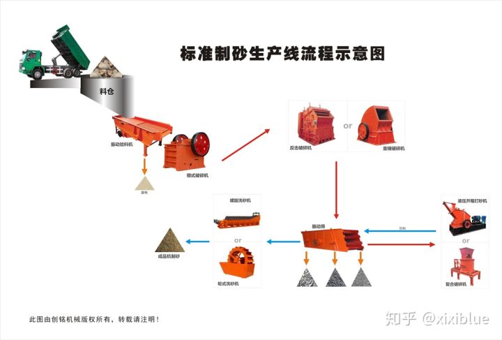 小型移動(dòng)制砂機(jī)參與解決‘沙荒’是可行的(圖2) 小型移動(dòng)制砂機(jī)參與解決‘沙荒’是可行的(圖2)